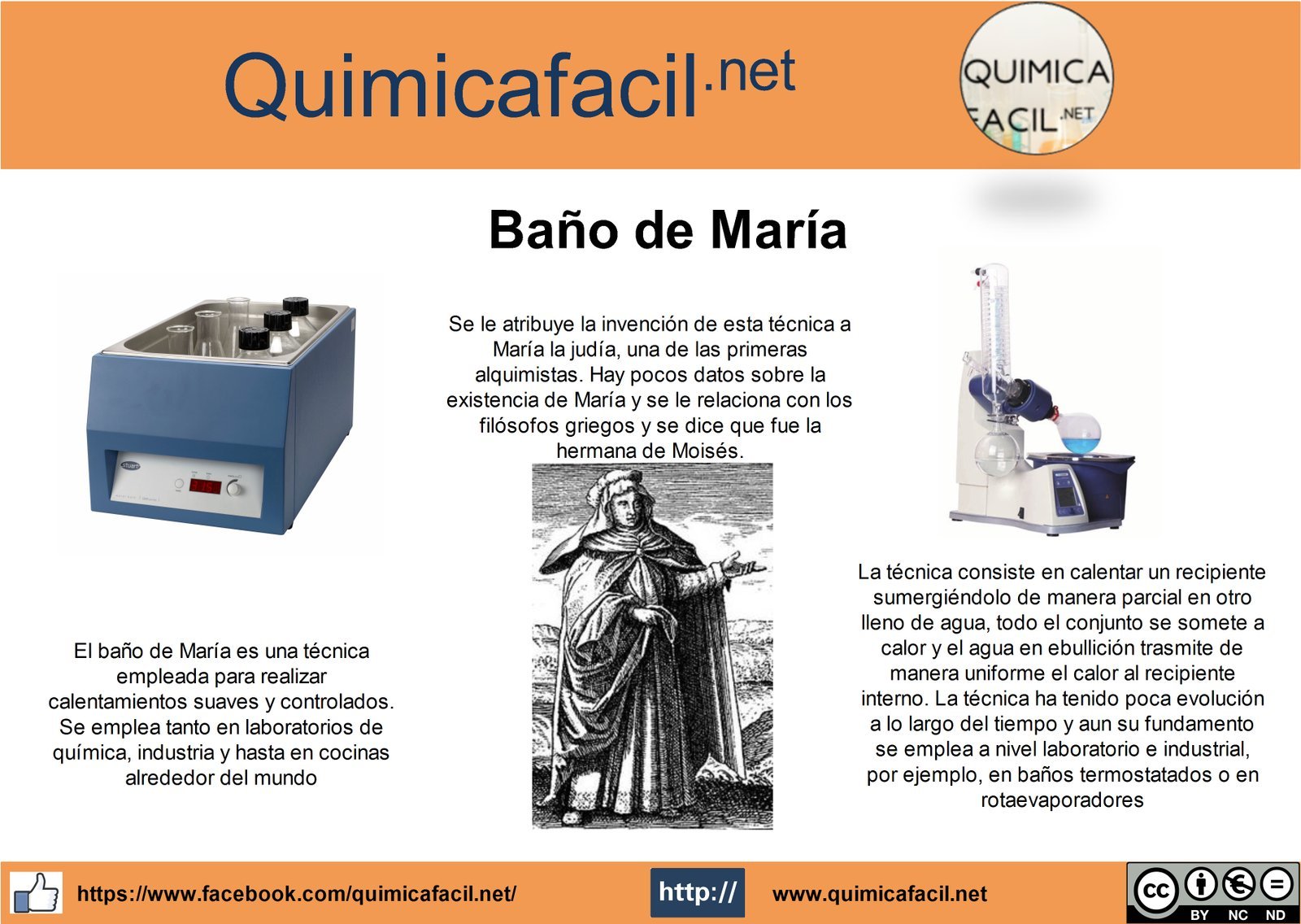 Infografia Baño de Maria